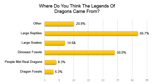 Legends Chart